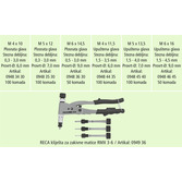 RECA sortiment zakivnih matica, plosnata glava, okrugli prihvat, čelik, pocinčani (A2K) + kliješta, 500-dijelni