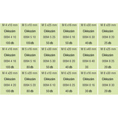 RECA szortiment - ISO 4762 - A2-70 - M4-M8 - 980-részes