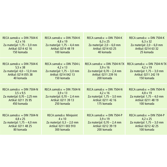 RECA sortiment samobušećih vijaka ~DIN7504-K/L/N/P, čelik, pocinčani (A2K), 2510-dijelni