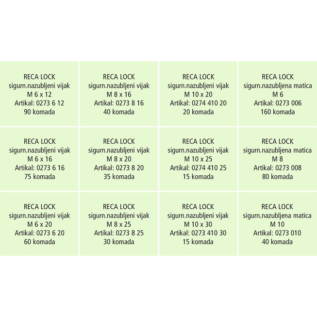 RECA sortiment RECA LOCK sigurnosnih vijaka i matica, čelik, cink-aluminij (flZnnc720), 660-dijelni