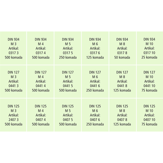 RECA sortiment DIN 934 / 125 B / 127 B, čelik, pocinčani (A2K), 5350-dijelni