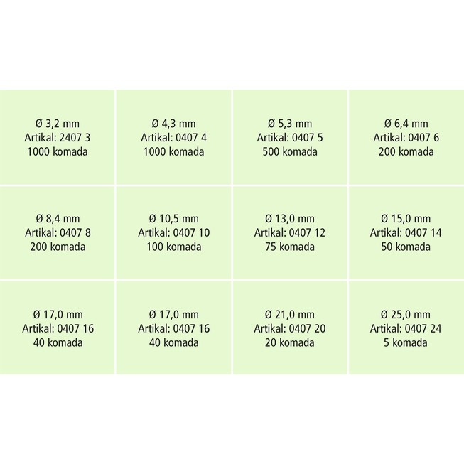 RECA SORT.DIN125 POC.3230-DIJ.