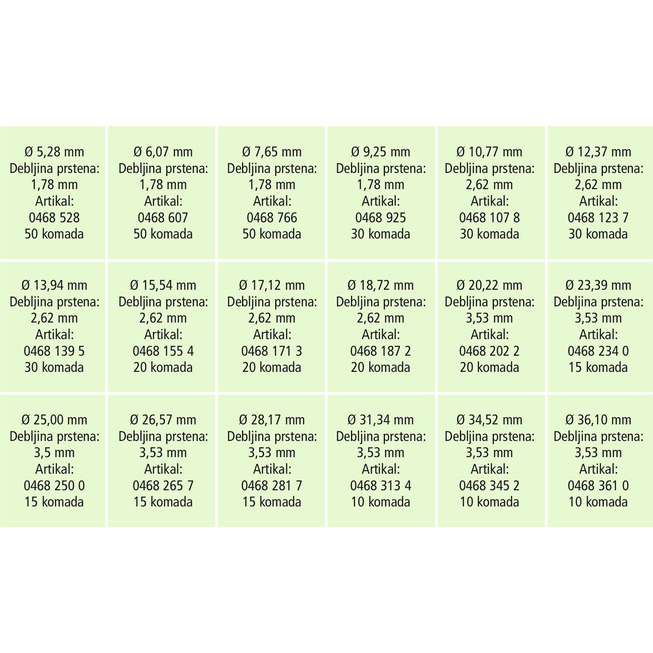 RECA sortiment O-prstenova, NBR70, 440-dijelni