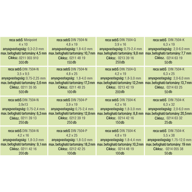 RECA szortiment - sebS ~DIN 7504K/L/N/P - horganyzott - 2510 db-os