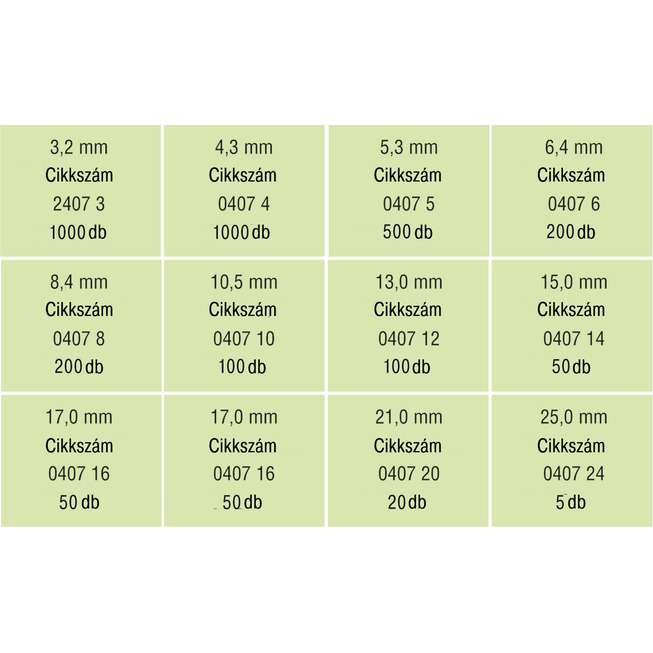 RECA szortiment - DIN 125B - 140HV - horganyzott - 3230 db-os