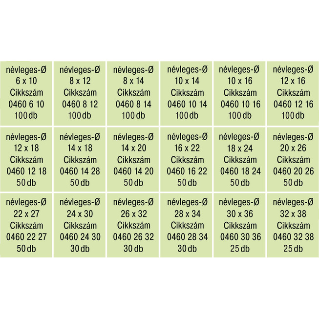 RECA szortiment - DIN 7603A - vörösréz - 1140 db-os