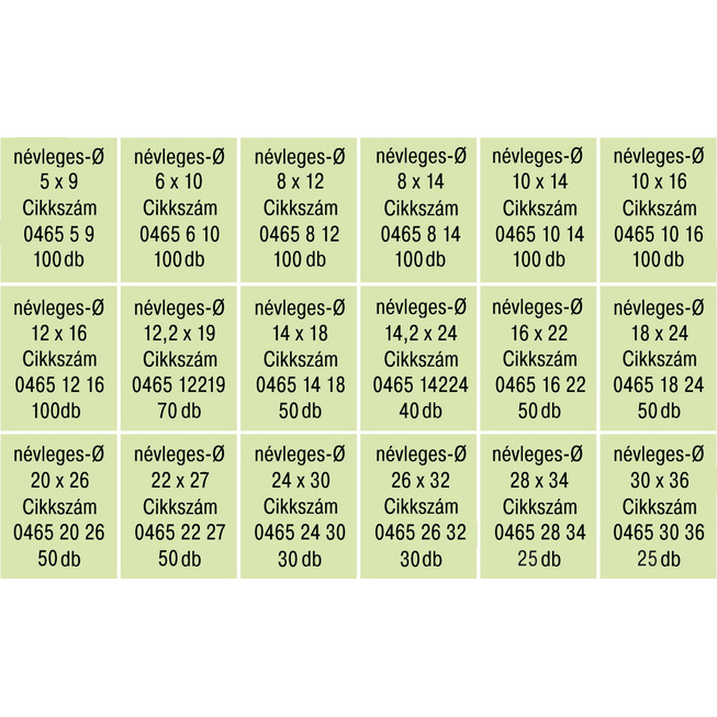 RECA szortiment - DIN 7603A - vulkánfiber - 1170 db-os